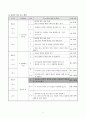 4-1)국어(말듣쓰)-4.오가는_정_한걸음더-여러종류의_문장_사용하여_예절바른_말_주고받기 5페이지