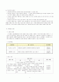 4-1)국어(말듣쓰)-4.오가는_정_한걸음더-여러종류의_문장_사용하여_예절바른_말_주고받기 6페이지