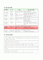 4-1)국어(쓰기)-6.의견을나누어요-문장성분에유의하며제안하는글쓰기 4페이지