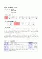 4-1)국어(쓰기)-6.의견을나누어요-문장성분에유의하며제안하는글쓰기 5페이지