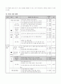 5-1)사회-2.우리가_사는_지역-촌락이_변하고_있어요 5페이지