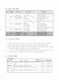 6-1)영어-7.My_father_is_a_pilot 4페이지