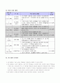 6-1)수학-8.비율그래프-원그래프그리기 3페이지