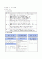 6-2)과학-5.연소와_소화-물질의_연소할_때_필요한_것 2페이지