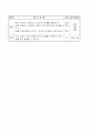 6-2)과학-5.연소와_소화-물질의_연소할_때_필요한_것 5페이지