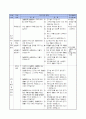 6-2)과학-5.연소와_소화-물질의_연소할_때_필요한_것 8페이지