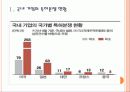 [특허경영] 특허분쟁 현황과 특허괴물로 인한 피해 PPT자료 3페이지