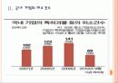 [특허경영] 특허분쟁 현황과 특허괴물로 인한 피해 PPT자료 6페이지