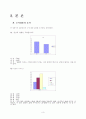 아이폰구매의사(최종) 5페이지