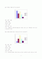 아이폰구매의사(최종) 9페이지