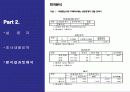 아이폰 구매 의사에 관한 연구 18페이지