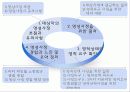 영성사정경험 4페이지