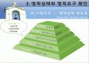 영성사정경험 12페이지