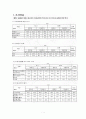 청소년기 이성교제  1페이지