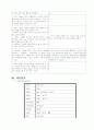 아동 사례연구보고서 14페이지