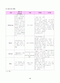 Rectalca' case study 16페이지