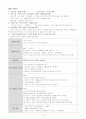 case study 분만실 2페이지