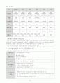 case study 분만실 7페이지