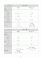 case study 분만실 9페이지