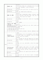 case study 산욕병실 11페이지