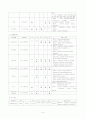 NICU-간호과정&질병스터디 9페이지