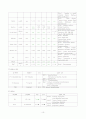 NICU-간호과정&질병스터디 10페이지