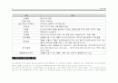 루푸스(systemic lupus erythematosus:무도증, 홍반, 근육통) 3페이지