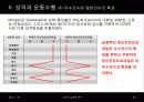 성격과 스포츠 19페이지