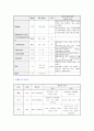 [아동간호학]인슐린의존성 당뇨환자 case study 10페이지