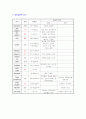 [아동간호학]인슐린의존성 당뇨환자 case study 11페이지