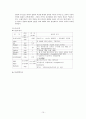 Bronchial Asthma case report 16페이지