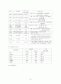 Bronchial Asthma case report 17페이지