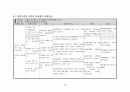Bronchial Asthma case report 21페이지