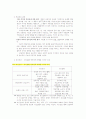 정신건강간호의 개념 2페이지