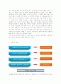 흡연과 건강관리 10페이지