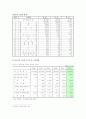 [다문화가정] 다문화가정의 실태와 해결방안 - 다문화가정의 문제점, 다문화가정의 대책 - 4페이지