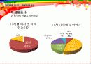 17茶 17차  마케팅전략분석 13페이지