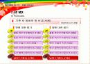 17茶 17차  마케팅전략분석 40페이지