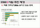 중국 결혼 시장 마케팅 5페이지