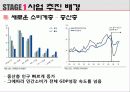 중국 결혼 시장 마케팅 8페이지