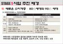 중국 결혼 시장 마케팅 9페이지