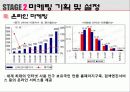 중국 결혼 시장 마케팅 15페이지