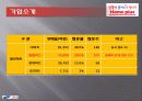 홈플러스homeplus 인적자원관리(HRM)사례분석 8페이지
