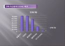 홈플러스homeplus 인적자원관리(HRM)사례분석 10페이지