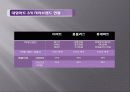 홈플러스homeplus 인적자원관리(HRM)사례분석 12페이지