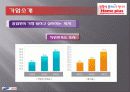홈플러스homeplus 인적자원관리(HRM)사례분석 15페이지
