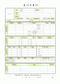 이력서표준양식+디자이너 자소서 5페이지