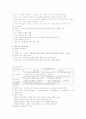 경제교과서 요약 14페이지