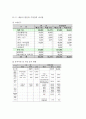 세종시 문제에 관한조사 11페이지