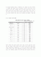 올해최신A+자료 - 다문화 가정에 관한 조사, 다문화가정의문제점, 다문화가정의해결방안, 문제점과해결 4페이지